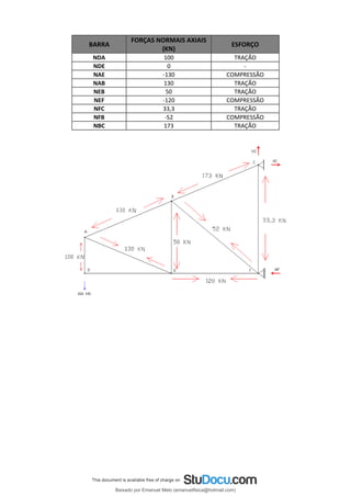 BARRA
FORÇAS NORMAIS AXIAIS
(KN)
ESFORÇO
NDA 100 TRAÇÃO
NDE 0 -
NAE -130 COMPRESSÃO
NAB 130 TRAÇÃO
NEB 50 TRAÇÃO
NEF -120 COMPRESSÃO
NFC 33,3 TRAÇÃO
NFB -52 COMPRESSÃO
NBC 173 TRAÇÃO
Baixado por Emanuel Melo (emanuelfisica@hotmail.com)
lOMoARcPSD|6023446
 