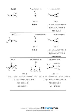 Nó “3” Forças Verticais (V) Forças Verticais (H)
ΣFV = 0 ΣFH = 0
N32 = 0 -N31+N32.cos71,57°+N34 = 0
-16,3+0.cos.71,57°+N34 = 0
N34 = 16,3 kN
Nó “4” Forças Verticais (V) Forças Verticais (H)
ΣFV = 0 ΣFH = 0
N42 = 0 -N43+N42.cos71,57°+N45 = 0
-16,3+0.cos.71,57°+N45 = 0
N45 = 16,3 kN
Nó “2” Forças Verticais (V) Forças Verticais (H)
ΣFV = 0 ΣFH = 0
-15-N21.sen45°-N23.sen71,57°-N24.sen71,57°-N25.sen45°=0 -N21.cos45°-N23.cos71,57°+N26+N25.cos45°+N24.cos71,57° = 0
-15-(-23).sen45°-0-0-N25.sen45°=0 -(-23).cos45°-0+N26+2,29.cos45°+0=0
N25 = 1,62÷sen45° N26+16,26+1,62 = 0
N25 = 2,29 KN N26 = -17,88 KN
N32
N34
N32
N32
N34
N31
N31
N42
N45
N42
N32
N34
N43
N31
N25
N21
N26
N26
15
N23
N25
N21 N23 N24
N21
15
N24
N25
N24
N23
Baixado por Emanuel Melo (emanuelfisica@hotmail.com)
lOMoARcPSD|6023446
 