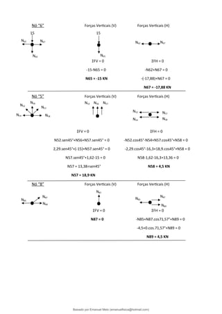 Nó “6” Forças Verticais (V) Forças Verticais (H)
ΣFV = 0 ΣFH = 0
-15-N65 = 0 -N62+N67 = 0
N65 = -15 KN -(-17,88)+N67 = 0
N67 = -17,88 KN
Nó “5” Forças Verticais (V) Forças Verticais (H)
ΣFV = 0 ΣFH = 0
N52.sen45°+N56+N57.sen45° = 0 -N52.cos45°-N54+N57.cos45°+N58 = 0
2,29.sen45°+(-15)+N57.sen45° = 0 -2,29.cos45°-16,3+18,9.cos45°+N58 = 0
N57.sen45°+1,62-15 = 0 N58-1,62-16,3+13,36 = 0
N57 = 13,38÷sen45° N58 = 4,5 KN
N57 = 18,9 KN
Nó “8” Forças Verticais (V) Forças Verticais (H)
ΣFV = 0 ΣFH = 0
N87 = 0 -N85+N87.cos71,57°+N89 = 0
-4,5+0.cos.71,57°+N89 = 0
N89 = 4,5 KN
15
N67
15
N67
N65 N65
N62
N62
N57
N58
N54
N56
N52
N52 N56 N57
N54
N52
N58
N57
N87
N89
N87
N87
N89
N85
N85
Baixado por Emanuel Melo (emanuelfisica@hotmail.com)
lOMoARcPSD|6023446
 