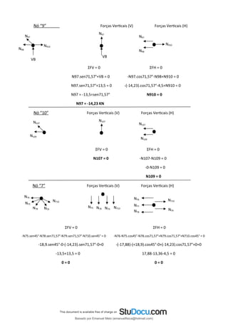 Nó “9” Forças Verticais (V) Forças Verticais (H)
ΣFV = 0 ΣFH = 0
N97.sen71,57°+VB = 0 -N97.cos71,57°-N98+N910 = 0
N97.sen71,57°+13,5 = 0 -(-14,23).cos71,57°-4,5+N910 = 0
N97 = -13,5÷sen71,57° N910 = 0
N97 = -14,23 KN
Nó “10” Forças Verticais (V) Forças Verticais (H)
ΣFV = 0 ΣFH = 0
N107 = 0 -N107-N109 = 0
-0-N109 = 0
N109 = 0
Nó “7” Forças Verticais (V) Forças Verticais (H)
ΣFV = 0 ΣFH = 0
-N75.sen45°-N78.sen71,57°-N79.sen71,57°-N710.sen45° = 0 -N76-N75.cos45°-N78.cos71,57°+N79.cos71,57°+N710.cos45° = 0
-18,9.sen45°-0-(-14,23).sen71,57°-0=0 -(-17,88)-(+18,9).cos45°-0+(-14,23).cos71,57°+0=0
-13,5+13,5 = 0 17,88-13,36-4,5 = 0
0 = 0 0 = 0
N97
N910
N97
N910
N98
N97
VB
VB
N98
N107
N107
N109
N109
N107
N710
N76
N78
N710
N75 N78 N79
N75
N79
N710
N79
N78
N75
N76
Baixado por Emanuel Melo (emanuelfisica@hotmail.com)
lOMoARcPSD|6023446
 