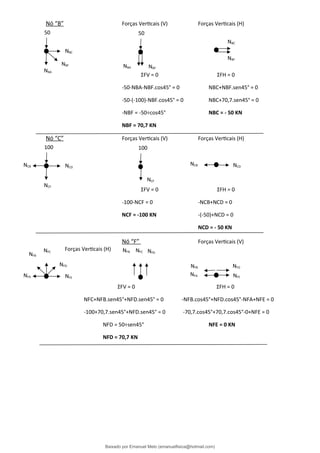 Nó “B” Forças Verticais (V) Forças Verticais (H)
ΣFV = 0 ΣFH = 0
-50-NBA-NBF.cos45° = 0 NBC+NBF.sen45° = 0
-50-(-100)-NBF.cos45° = 0 NBC+70,7.sen45° = 0
-NBF = -50÷cos45° NBC = - 50 KN
NBF = 70,7 KN
Nó “C” Forças Verticais (V) Forças Verticais (H)
ΣFV = 0 ΣFH = 0
-100-NCF = 0 -NCB+NCD = 0
NCF = -100 KN -(-50)+NCD = 0
NCD = - 50 KN
Nó “F” Forças Verticais (V)
Forças Verticais (H)
ΣFV = 0 ΣFH = 0
NFC+NFB.sen45°+NFD.sen45° = 0 -NFB.cos45°+NFD.cos45°-NFA+NFE = 0
-100+70,7.sen45°+NFD.sen45° = 0 -70,7.cos45°+70,7.cos45°-0+NFE = 0
NFD = 50÷sen45° NFE = 0 KN
NFD = 70,7 KN
50
NBA
NBC
NBF
NBF NBA NBF
50
NBC
100
NCF
NCD NCD
NCB
NCF
100
NCB
NFD
NFE NFE
NFA
NFA
NFC
NFB
NFB NFC NFD
NFB NFD
Baixado por Emanuel Melo (emanuelfisica@hotmail.com)
lOMoARcPSD|6023446
 