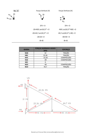 Nó “D” Forças Verticais (V) Forças Verticais (H)
ΣFV = 0 ΣFH = 0
-20+NDC.sen26,57° = 0 -NDC.cos26,57°-NDE = 0
-20+44,7.sen26,57° = 0 -44,7.cos26,57°-(-40) = 0
-20+20 = 0 -40+40 = 0
0 = 0 0 = 0
BARRA
FORÇAS NORMAIS AXIAIS
(KN)
ESFORÇO
NAB 10 TRAÇÃO
NBC 22,36 TRAÇÃO
NAC -22,36 COMPRESSÃO
NAE -40 COMPRESSÃO
NEC 0 -
NED -40 COMPRESSÃO
NCD 44,7 TRAÇÃO
20
NDE
NDC
NDC
NDC
NDE
20
Baixado por Emanuel Melo (emanuelfisica@hotmail.com)
lOMoARcPSD|6023446
 