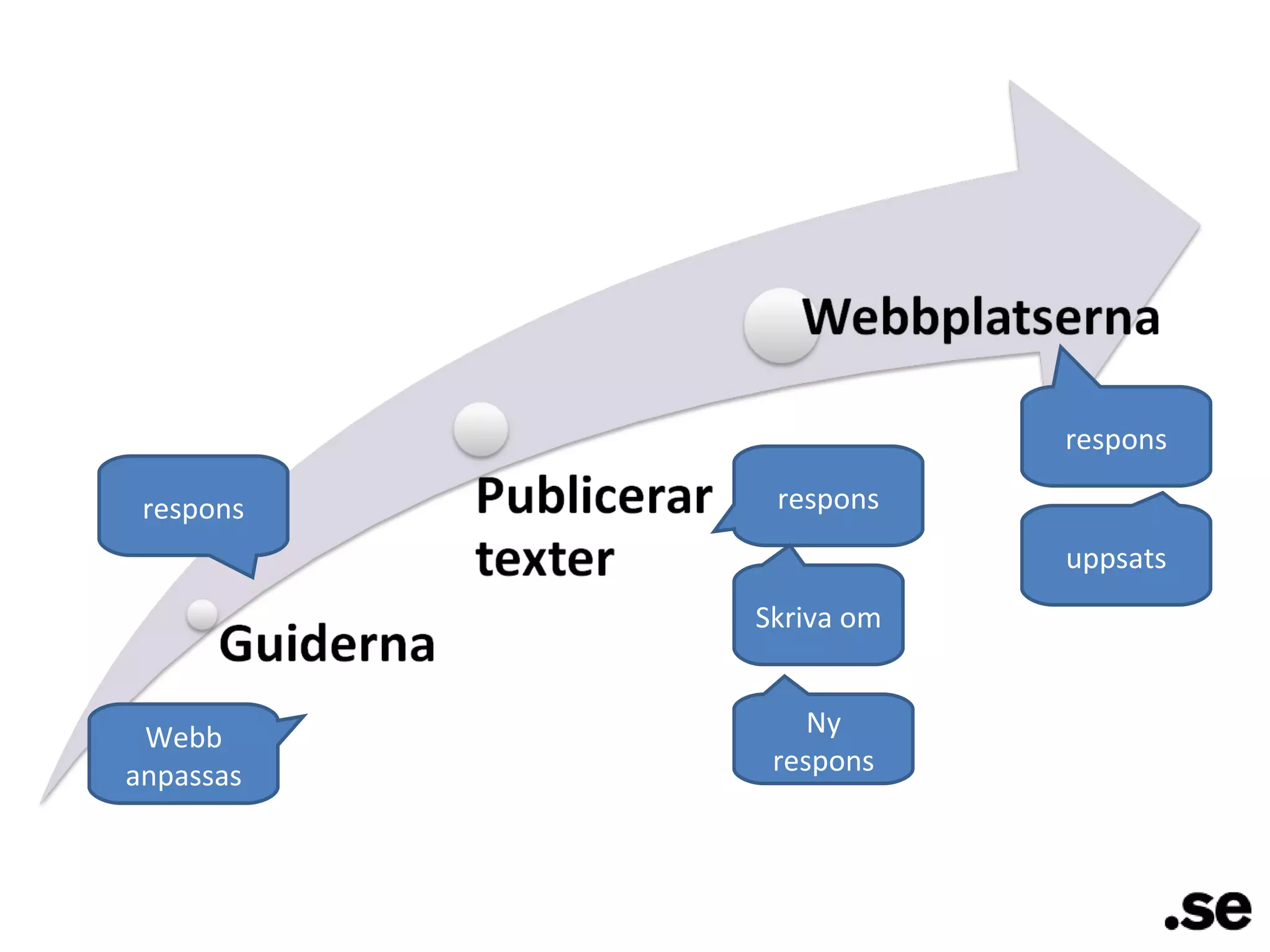 respons Webb anpassas respons Skriva om Ny respons respons uppsats 