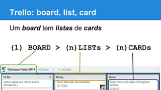 Trello: board, list, card
Um board tem listas de cards

(1) BOARD > (n)LISTs > (n)CARDs

 