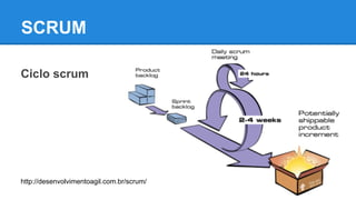 SCRUM
Ciclo scrum

http://desenvolvimentoagil.com.br/scrum/

 