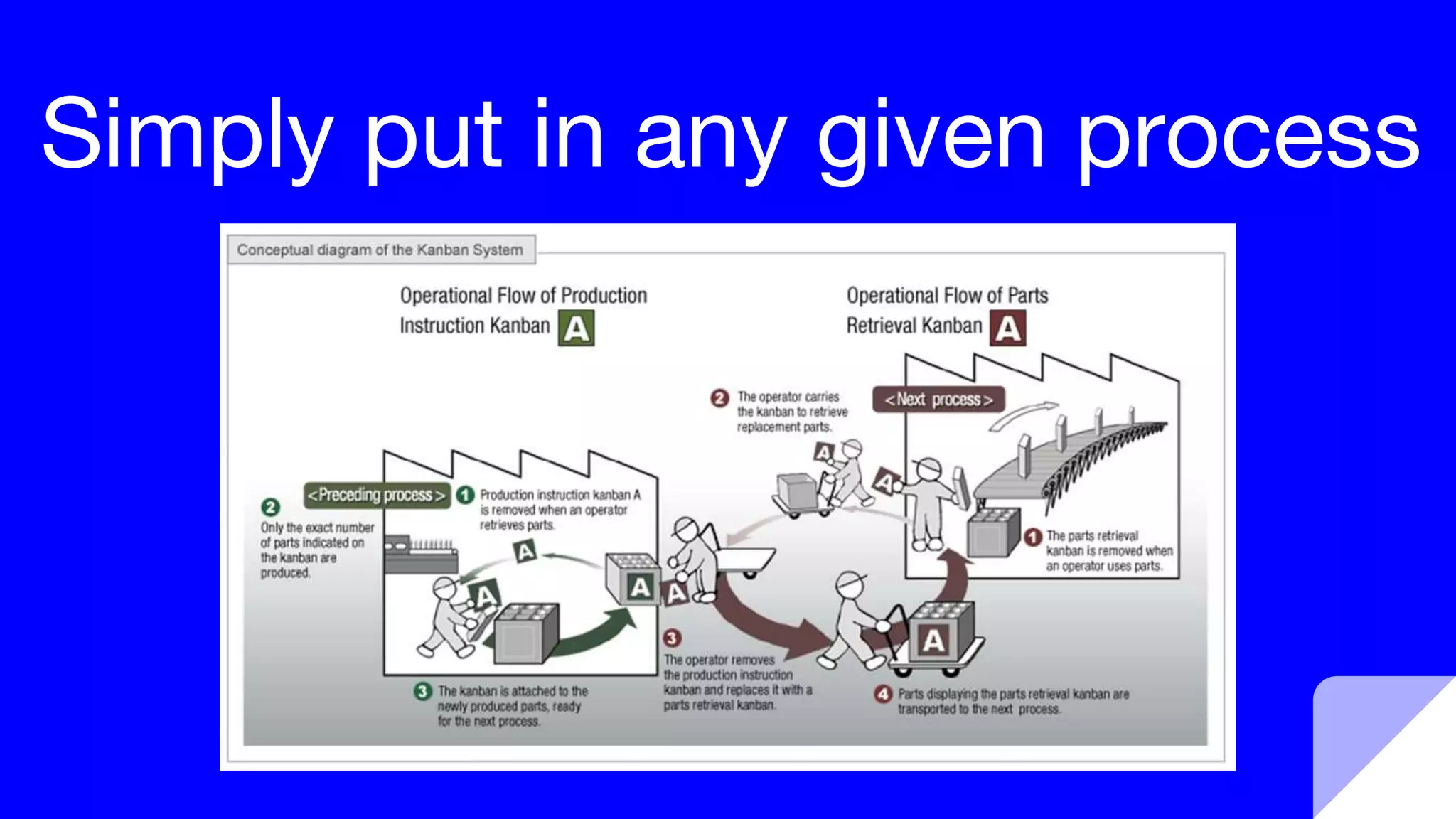 Simply put in any given process
 