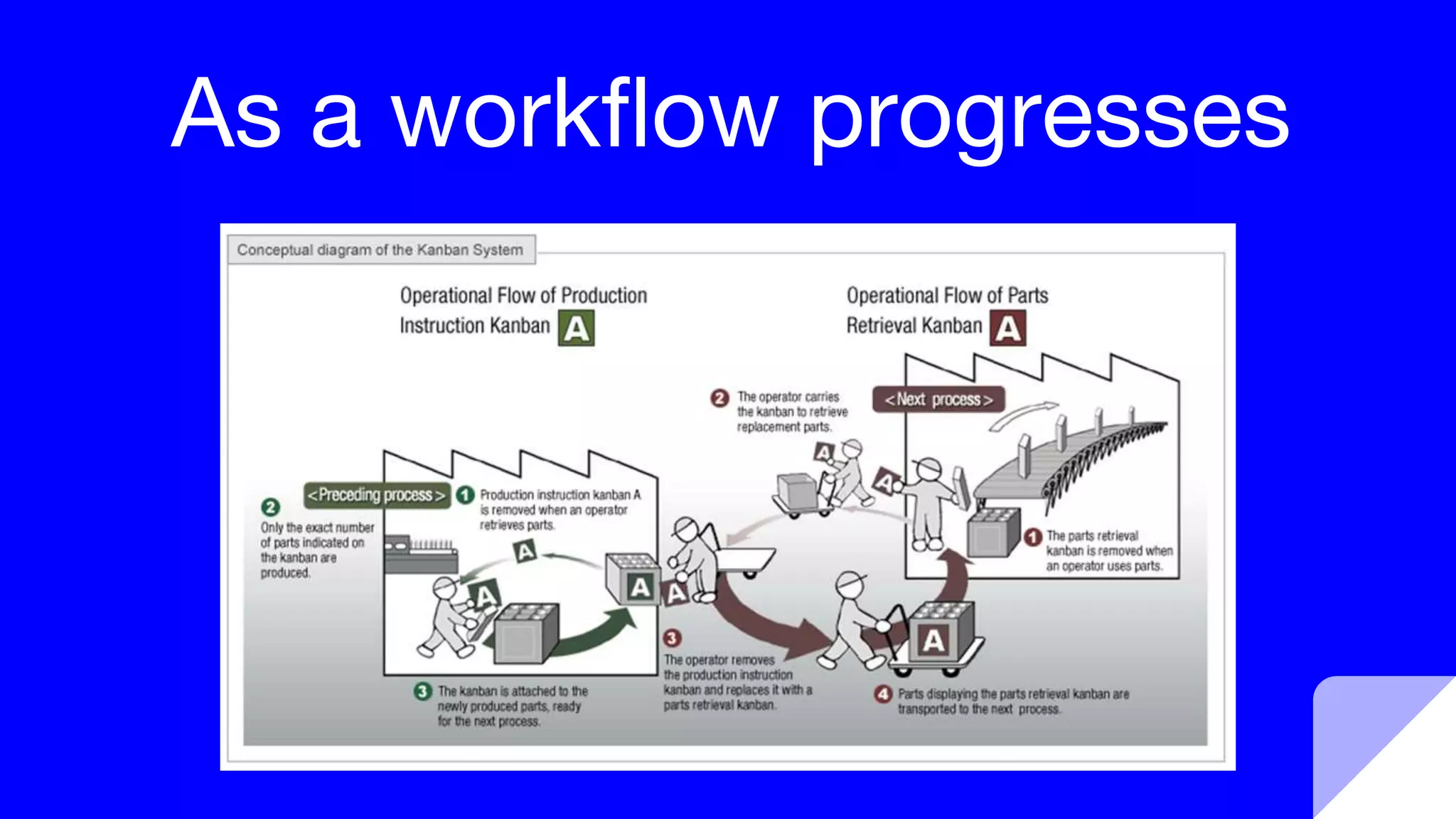 As a workflow progresses
 