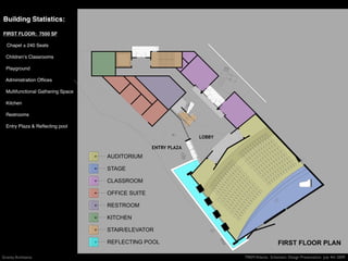 Building Statistics:

FIRST FLOOR: 7550 SF

  Chapel ± 240 Seats

  Childrenʼs Classrooms

  Playground

  Administration Ofﬁces

  Multifunctional Gathering Space

  Kitchen

  Restrooms

  Entry Plaza & Reﬂecting pool

                                                                 LOBBY

                                                   ENTRY PLAZA
                                    AUDITORIUM

                                    STAGE

                                    CLASSROOM

                                    OFFICE SUITE

                                    RESTROOM

                                    KITCHEN

                                    STAIR/ELEVATOR

                                    REFLECTING POOL                                        FIRST FLOOR PLAN

Gravity Architects                                                       TREM Atlanta: Schematic Design Presentation July 4th 2009
 