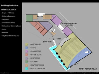 Building Statistics:

FIRST FLOOR: 7550 SF

  Chapel ± 240 Seats

  Childrenʼs Classrooms

  Playground

  Administration Ofﬁces
                                                                     CHILDREN'S CLASSROOMS
                                                                          & PLAY AREA
  Multifunctional Gathering Space

  Kitchen

  Restrooms

  Entry Plaza & Reﬂecting pool

                                                                 LOBBY

                                                   ENTRY PLAZA
                                    AUDITORIUM

                                    STAGE

                                    CLASSROOM

                                    OFFICE SUITE

                                    RESTROOM

                                    KITCHEN

                                    STAIR/ELEVATOR

                                    REFLECTING POOL                                               FIRST FLOOR PLAN

Gravity Architects                                                              TREM Atlanta: Schematic Design Presentation July 4th 2009
 