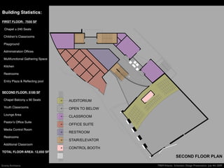 Building Statistics:

FIRST FLOOR: 7550 SF

  Chapel ± 240 Seats

  Childrenʼs Classrooms

  Playground

  Administration Ofﬁces

  Multifunctional Gathering Space

  Kitchen

  Restrooms

  Entry Plaza & Reﬂecting pool


SECOND FLOOR: 5100 SF

  Chapel Balcony ± 90 Seats         AUDITORIUM
  Youth Classrooms                  OPEN TO BELOW
  Lounge Area
                                    CLASSROOM
  Pastorʼs Ofﬁce Suite
                                    OFFICE SUITE
  Media Control Room
                                    RESTROOM
  Restrooms
                                    STAIR/ELEVATOR
  Additional Classroom
                                    CONTROL BOOTH
TOTAL FLOOR AREA: 12,650 SF
                                                                     SECOND FLOOR PLAN

Gravity Architects                                   TREM Atlanta: Schematic Design Presentation July 4th 2009
 