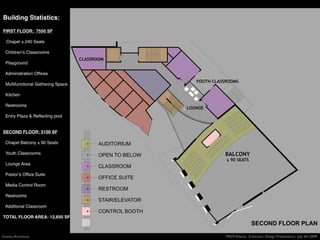 Building Statistics:

FIRST FLOOR: 7550 SF

  Chapel ± 240 Seats

  Childrenʼs Classrooms
                                    CLASSROOM
  Playground

  Administration Ofﬁces
                                                               YOUTH CLASSROOMS
  Multifunctional Gathering Space

  Kitchen

  Restrooms
                                                            LOUNGE
  Entry Plaza & Reﬂecting pool


SECOND FLOOR: 5100 SF

  Chapel Balcony ± 90 Seats                AUDITORIUM
  Youth Classrooms                         OPEN TO BELOW                  BALCONY
                                                                          ± 90 SEATS
  Lounge Area
                                           CLASSROOM
  Pastorʼs Ofﬁce Suite
                                           OFFICE SUITE
  Media Control Room
                                           RESTROOM
  Restrooms
                                           STAIR/ELEVATOR
  Additional Classroom
                                           CONTROL BOOTH
TOTAL FLOOR AREA: 12,650 SF
                                                                                         SECOND FLOOR PLAN

Gravity Architects                                                       TREM Atlanta: Schematic Design Presentation July 4th 2009
 