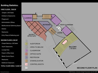 Building Statistics:

FIRST FLOOR: 7550 SF

  Chapel ± 240 Seats

  Childrenʼs Classrooms
                                    CLASSROOM
  Playground

  Administration Ofﬁces
                                                          RESTROOMS      YOUTH CLASSROOMS
  Multifunctional Gathering Space

  Kitchen

  Restrooms
                                                                      LOUNGE
                                        PASTOR’S
  Entry Plaza & Reﬂecting pool
                                       OFFICE SUITE


SECOND FLOOR: 5100 SF

  Chapel Balcony ± 90 Seats                AUDITORIUM
  Youth Classrooms                         OPEN TO BELOW                            BALCONY
                                                                                    ± 90 SEATS
  Lounge Area
                                           CLASSROOM
  Pastorʼs Ofﬁce Suite
                                           OFFICE SUITE
  Media Control Room
                                           RESTROOM
  Restrooms
                                           STAIR/ELEVATOR
  Additional Classroom
                                           CONTROL BOOTH
TOTAL FLOOR AREA: 12,650 SF
                                                                                                   SECOND FLOOR PLAN

Gravity Architects                                                                 TREM Atlanta: Schematic Design Presentation July 4th 2009
 