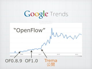 Trema?
_
OF1.0
OpenFlow
OF0.8.9
 