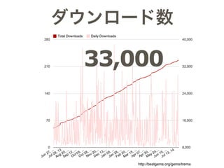 http://bestgems.org/gems/trema
`
33,000
 