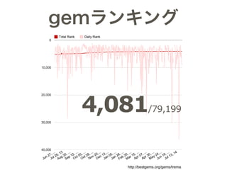 http://bestgems.org/gems/trema
gem󥭥
4,081/79,199
 