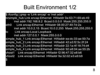 8
Built Environment 1/2
$ ifconfig | grep -e 'Link encap' -e 'inet addr'
brsimple_hub Link encap:Ethernet HWaddr 0a:63:71:69:eb:49
inet addr:192.168.8.2 Bcast:0.0.0.0 Mask:255.255.255.0
eth0 Link encap:Ethernet HWaddr 08:00:27:40:7d:2a
inet addr:10.0.2.15 Bcast:10.0.2.255 Mask:255.255.255.0
lo Link encap:Local Loopback
inet addr:127.0.0.1 Mask:255.0.0.0
simple_hub_1 Link encap:Ethernet HWaddr ea:dc:33:ae:50:7a
simple_hub_2 Link encap:Ethernet HWaddr 42:a3:f2:5c:2f:24
simple_hub_3 Link encap:Ethernet HWaddr 22:1a:4f:18:74:d4
simple_hub_4 Link encap:Ethernet HWaddr 92:e8:04:ae:55:2b
vhost1 Link encap:Ethernet HWaddr f2:96:47:32:e8:b6
vhost2 Link encap:Ethernet HWaddr 9a:32:02:e3:e9:b9
$
 