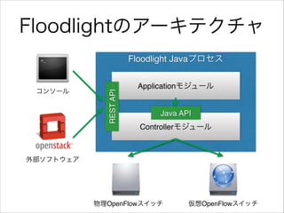 Floodlightってぶっちゃけどうなの? | PDF