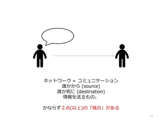 ͥåȥ` = ߥ˥`
l (source)
l (destination)
ͤΡ
ʤ餺()Ρ˵㡹
11
 