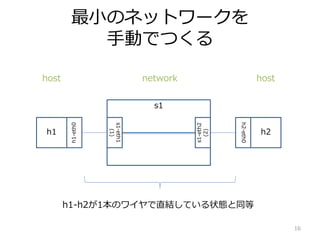 СΥͥåȥ`
քӤǤĤ
h1
h1-eth0
h2
h2-eth0
s1
s1-eth1
(1)
s1-eth2
(2)
16
h1-h21Υ磻ֱYƤ״Bͬ
host hostnetwork
 