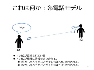 ϺΤ : Ԓǥ
hoge hoge
h1
h2
? h1-h2ֱYƤ
? h1-h2໥ͤϤ롣
? h1٤äȤΤޤh2˳롣
? h2٤äȤΤޤh1˳롣 19
 