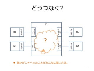 h1
h1-eth0
h2
h2-eth0
s1
s1-eth1
(1)
s1-eth2
(2)
h3
h3-eth0
h4
h4-eth0
s1-eth3
(3)
s1-eth4
(4)
?
? l٤äȤߤʤ롣
ɤĤʤ?
22
 