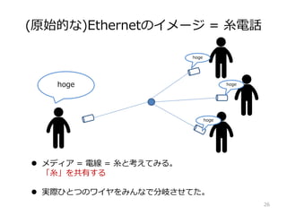 (ԭʼĤ)EthernetΥ` = Ԓ
hoge
hoge
hoge
hoge
? ǥ = 늾 = ȿƤߤ롣
项Ф
? gHҤȤĤΥ磻ߤʤǷ᪤Ƥ
26
 