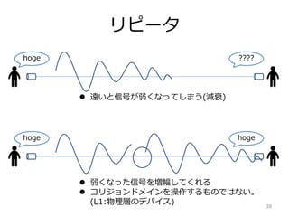 ԩ`
hoge ????
hoge hoge
? ʤäźŤ򉈷Ƥ
? ꥸɥᥤΤǤϤʤ
(L1:ӤΥǥХ)
? hźŤʤäƤޤ(p˥)
38
 