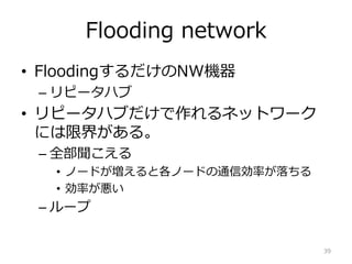 Flooding network
? FloodingNWC
C ԩ`ϥ
? ԩ`ϥ֤ͥåȥ`
ˤ޽礬롣
C ȫ
? Ω`ɤȸΩ`ɤͨńʤ
? ʤ
C `
39
 