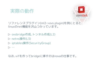 リファレンスプラグイン(ml2->ovs plugin)を例にとると、
linuxのnet機能を沢山つかっています。
▷ ovsbridge作成､トンネル作成(L2)
▷ netns操作(L3)
▷ iptables操作(SecurityGroup)
▷ …
なお､vifを作ってbridgeに挿すのはnovaの仕事です。
実際の動作
 