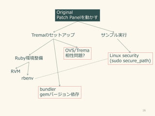 16
Original
Patch PanelӤ
TremaΥåȥå ץg
Rubyh
RVM
rbenv
bundler
gemЩ`
Linux security
(sudo secure_path)
OVS/Trema
Ԇ}?
 