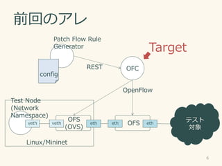 ǰؤΥ
6
veth veth eth eth eth
REST OFC
Test Node
(Network
Namespace)
OFS
(OVS)
OFS
ƥ

OpenFlow
Patch Flow Rule
Generator
config
Linux/Mininet
Target
 
