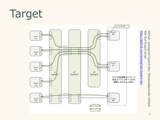 Target
8
GitHub-oolorg/ool-l1patch-dev:OkinawaOpenLabsL1Patch
NWTestProjectScript
https://github.com/oolorg/ool-l1patch-dev
 