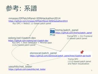 ο: ϵV
9
oolorg/ool-l1patch-dev
https://github.com/oolorg/ool-l1patch-dev
stereocat/patch_panel
https://github.com/stereocat/patch_panel/tree/l1patch-api-build
yasuhito/net_tester
https://github.com/yasuhito/net_tester
trema/patch_panel
https://github.com/trema/patch_panel
nmasao/OFPatchPanel-SDNHackathon2014
https://github.com/nmasao/OFPatchPanel-SDNHackathon2014
Ryu OFC + WebUI. L1-based patch panel
Ryu OFC + Flow Generator + Mininet apps
L1/L2-based patch panel
Trema OFC + CLI Frontend
L1-based patch panel
Trema OFC
L1/L2-based patch panel
and Patch Visualization
 