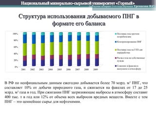 Докладчик аспирант 3-го года обучения Тремасова И.С.



           Структура использования добываемого ПНГ в
                       формате его баланса
    100%                                                                             Поставка газа прочим
                                                                                     потребителям
     80%
                                                                                     Компримирование ПНГ

     60%
                                                                                     Поставка газа на ГПЗ для
     40%                                                                             переработки

                                                                                     Расход газа на собственные
     20%                                                                             нужды

     0%                                                                              Соженно в факелах и
           2001   2002   2003   2004   2005   2006   2007   2008   2009              выпущено в атмосферу




В РФ по неофициальным данным ежегодно добывается более 70 млрд. м 3 ПНГ, что
составляет 10% от добычи природного газа, и сжигается на факелах от 17 до 25
млрд. м3 газа в год. При сжигании ПНГ загрязняющие выбросы в атмосферу составят
400 тыс. т в год или 12% от объема всех выбросов вредных веществ. Вместе с тем
ПНГ – это ценнейшее сырье для нефтехимии.
 