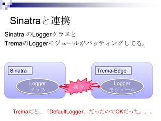 Sinatraと連携
Sinatra のLoggerクラスと
TremaのLoggerモジュールがバッティングしてる。

Sinatra

Trema-Edge
Logger
クラス

競合

Logger
モジュール

Tremaだと、「DefaultLogger」だったのでOKだった。。。

 