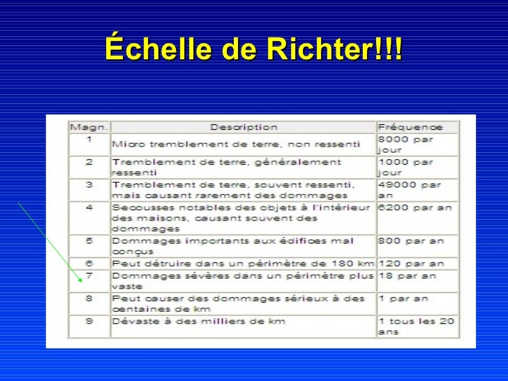 Tremblement de terre