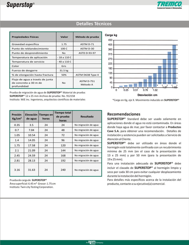 TREMCO SUPERSTOP brochure.pdf