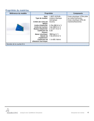 Analysé avec SolidWorks Simulation Simulation de tremie 4
Propriétés du matériau
Référence du modèle Propriétés Composants
Nom: 1.0037 (S235JR)
Type de modèle: Linéaire élastique
isotropique
Critère de ruine par
défaut:
Inconnu
Limite d'élasticité: 2.35e+008 N/m^2
Limite de traction: 3.6e+008 N/m^2
Module d'élasticité: 2.1e+011 N/m^2
Coefficient de
Poisson:
0.28
Masse volumique: 7800 kg/m^3
Module de
cisaillement:
7.9e+010 N/m^2
Coefficient de
dilatation thermique:
1.1e-005 /Kelvin
Corps volumique 1(Tôle pliée
sur arête12)(tremie),
Corps volumique 2(Plis de
transition9)(tremie)
Données de la courbe:N/A
 