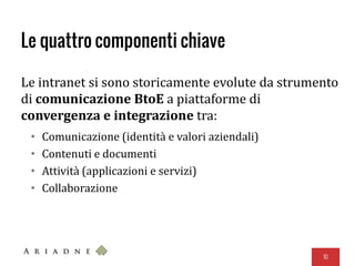 Le quattro componenti chiave
Le intranet si sono storicamente evolute da strumento
di comunicazione BtoE a piattaforme di
convergenza e integrazione tra:
• Comunicazione (identità e valori aziendali)
• Contenuti e documenti
• Attività (applicazioni e servizi)
• Collaborazione
10
 