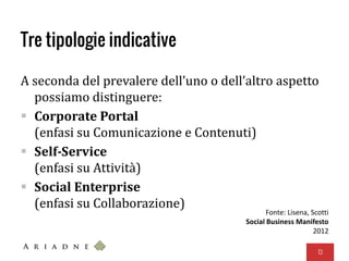 Tre tipologie indicative
A seconda del prevalere dell’uno o dell’altro aspetto
possiamo distinguere:
 Corporate Portal
(enfasi su Comunicazione e Contenuti)
 Self-Service
(enfasi su Attività)
 Social Enterprise
(enfasi su Collaborazione)
13
Fonte: Lisena, Scotti
Social Business Manifesto
2012
 