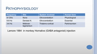 PATHOPHYSIOLOGY
Frequency Site System involved Human form
8-12Hz None Olivocerebellum Physiological
6-8 Hz Dentate N. Olivocerebellum Essential
3-6 Hz Midbrain
tegmentum
Thalamo-cortical Parkinsonism
Lamore 1984 in monkey Hornalive (GABA antagonist) injection
 