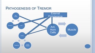 PATHOGENESIS OF TREMOR
Red-
nucleus
OliveCerebellum
Cortex
Basal
Ganglion
Thalamus
Ant.
Horn
Cells
Muscle
External
Protuberance
 