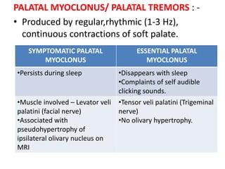 PALATAL MYOCLONUS/ PALATAL TREMORS : -
• Produced by regular,rhythmic (1-3 Hz),
continuous contractions of soft palate.
SYMPTOMATIC PALATAL
MYOCLONUS
ESSENTIAL PALATAL
MYOCLONUS
•Persists during sleep •Disappears with sleep
•Complaints of self audible
clicking sounds.
•Muscle involved – Levator veli
palatini (facial nerve)
•Associated with
pseudohypertrophy of
ipsilateral olivary nucleus on
MRI
•Tensor veli palatini (Trigeminal
nerve)
•No olivary hypertrophy.
 