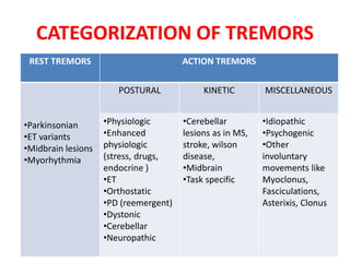 CATEGORIZATION OF TREMORS
REST TREMORS ACTION TREMORS
•Parkinsonian
•ET variants
•Midbrain lesions
•Myorhythmia
POSTURAL KINETIC MISCELLANEOUS
•Physiologic
•Enhanced
physiologic
(stress, drugs,
endocrine )
•ET
•Orthostatic
•PD (reemergent)
•Dystonic
•Cerebellar
•Neuropathic
•Cerebellar
lesions as in MS,
stroke, wilson
disease,
•Midbrain
•Task specific
•Idiopathic
•Psychogenic
•Other
involuntary
movements like
Myoclonus,
Fasciculations,
Asterixis, Clonus
 
