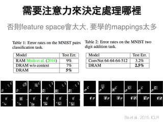 需要注意力來決定處理哪裡
Ba et al., 2015, ICLR
否則feature space會太大,要學的mappings太多
 