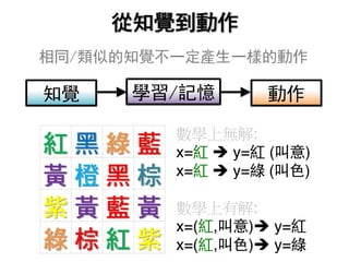 數學上無解:
x=紅 è y=紅 (叫意)
x=紅 è y=綠 (叫色)
數學上有解:
x=(紅,叫意)è y=紅
x=(紅,叫色)è y=綠
相同/類似的知覺不一定產生一樣的動作
從知覺到動作
知覺 動作學習/記憶
 