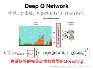 Deep Q Network
學習上的困難: X(t)~X(t+1) 但 Y(t)≠Y(t+1)
deeplearning4j.org; Mnih et al., 2015, Nature
也讓快學的完美記憶教慢學的Q-learning
 