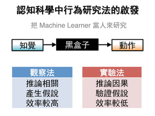 認知科學中行為研究法的啟發
把 Machine Learner 當人來研究
觀察法
推論相關
產生假說
效率較高
實驗法
推論因果
驗證假說
效率較低
知覺 動作黑盒子
 