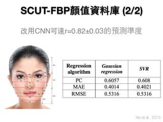 改用CNN可達r=0.82±0.03的預測準度
Xie et al., 2015
SCUT-FBP顏值資料庫 (2/2)
 