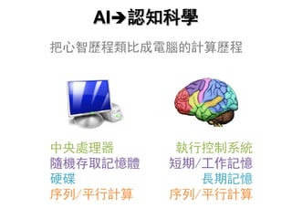 AIè認知科學
把心智歷程類比成電腦的計算歷程
中央處理器
隨機存取記憶體
硬碟
序列/平行計算
執行控制系統
短期/工作記憶
長期記憶
序列/平行計算
 